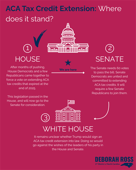 Where things stand on ACA Tax Credit extension